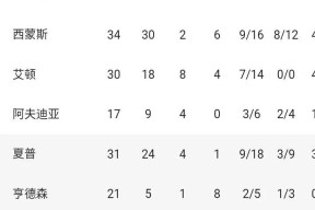 关于转折点！波特兰开拓者豪取连胜，NBA季后赛窗口期攻防权衡，态度坚定，数据趋势出现新变化的信息-亚博体育